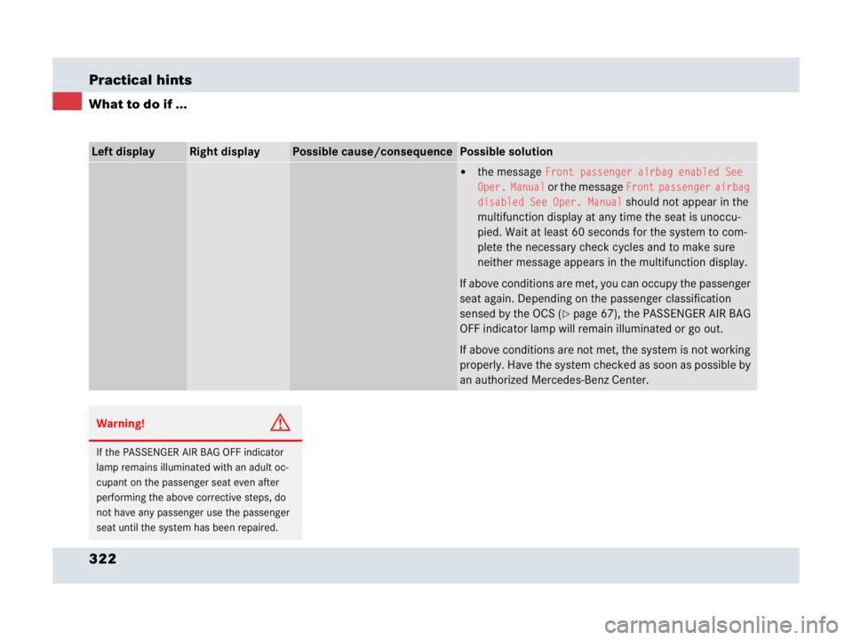 MERCEDES-BENZ SLR CLASS 2007  Owners Manual 322 Practical hints
What to do if ...
Left display Right display Possible cause/consequencePossible solution
the message Front passenger airbag enabled See 
Oper. Manual
 or the message Front passeng