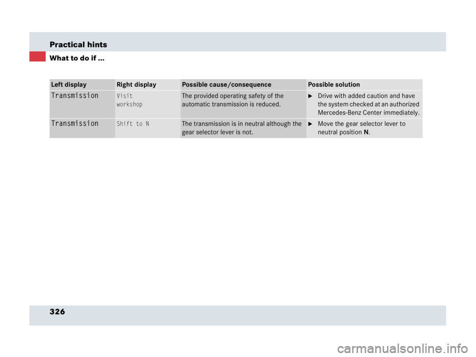 MERCEDES-BENZ SLR CLASS 2007  Owners Manual 326 Practical hints
What to do if ...
Left displayRight displayPossible cause/consequencePossible solution
TransmissionVisit
workshopThe provided operating safety of the 
automatic transmission is red