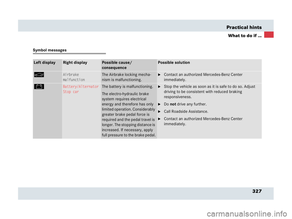 MERCEDES-BENZ SLR CLASS 2007  Owners Manual 327 Practical hints
What to do if ...
Symbol messages
Left displayRight displayPossible cause/ 
consequencePossible solution
<Airbrake
malfunctionThe Airbrake locking mecha-
nism is malfunctioning.Co