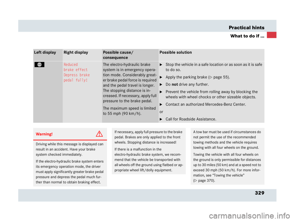 MERCEDES-BENZ SLR CLASS 2007  Owners Manual 329 Practical hints
What to do if ...
Left displayRight displayPossible cause/ 
consequencePossible solution
TReduced
brake effect
Depress brake
pedal fully!The electro-hydraulic brake 
system is in e