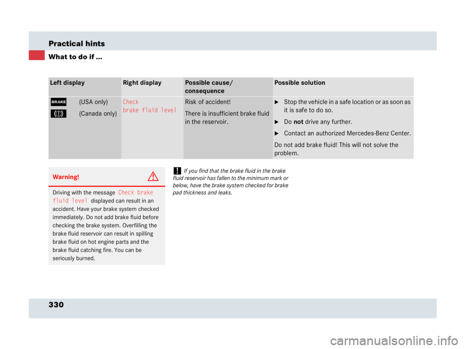 MERCEDES-BENZ SLR CLASS 2007  Owners Manual 330 Practical hints
What to do if ...
Left displayRight displayPossible cause/ 
consequencePossible solution
;(USA only)
3(Canada only)
Check
brake fluid levelRisk of accident!
There is insufficient b