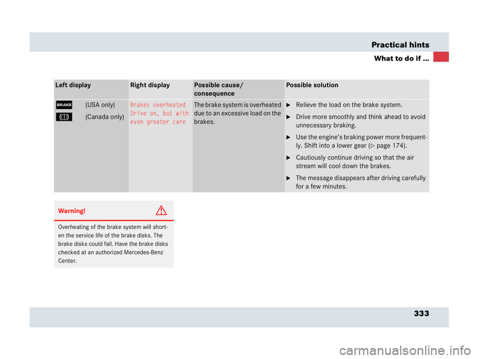 MERCEDES-BENZ SLR CLASS 2007  Owners Manual 333 Practical hints
What to do if ...
Left displayRight displayPossible cause/ 
consequencePossible solution
;(USA only)
3(Canada only)
Brakes overheated
Drive on, but with
even greater careThe brake 