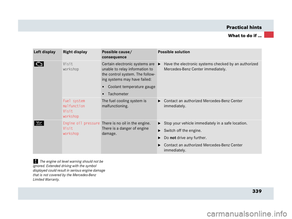 MERCEDES-BENZ SLR CLASS 2007  Owners Manual 339 Practical hints
What to do if ...
Left displayRight displayPossible cause/ 
consequencePossible solution
±Visit
workshopCertain electronic systems are 
unable to relay information to 
the control