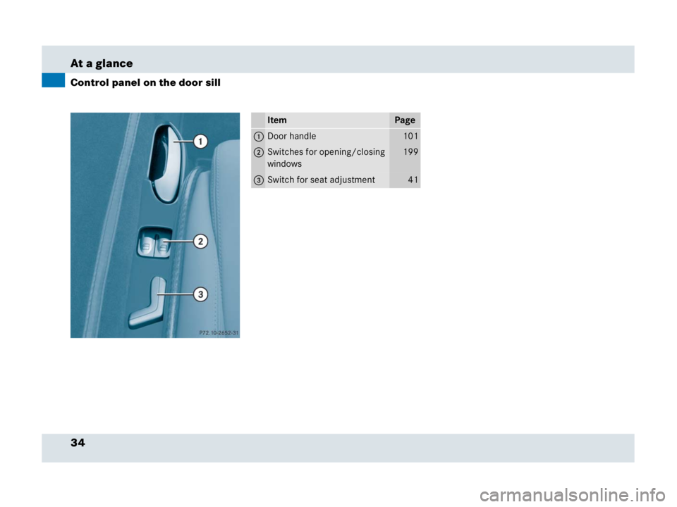 MERCEDES-BENZ SLR CLASS 2007 Owners Guide 34 At a glance
Control panel on the door sill
ItemPage
1Door handle101
2Switches for opening/closing 
windows199
3Switch for seat adjustment41 