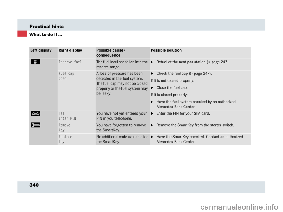 MERCEDES-BENZ SLR CLASS 2007  Owners Manual 340 Practical hints
What to do if ...
Left displayRight displayPossible cause/ 
consequencePossible solution
AReserve fuelThe fuel level has fallen into the 
reserve range.Refuel at the next gas stat
