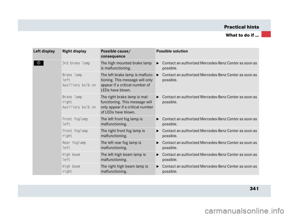 MERCEDES-BENZ SLR CLASS 2007  Owners Manual 341 Practical hints
What to do if ...
Left displayRight displayPossible cause/ 
consequencePossible solution
.3rd brake lampThe high mounted brake lamp 
is malfunctioning.Contact an authorized Merced