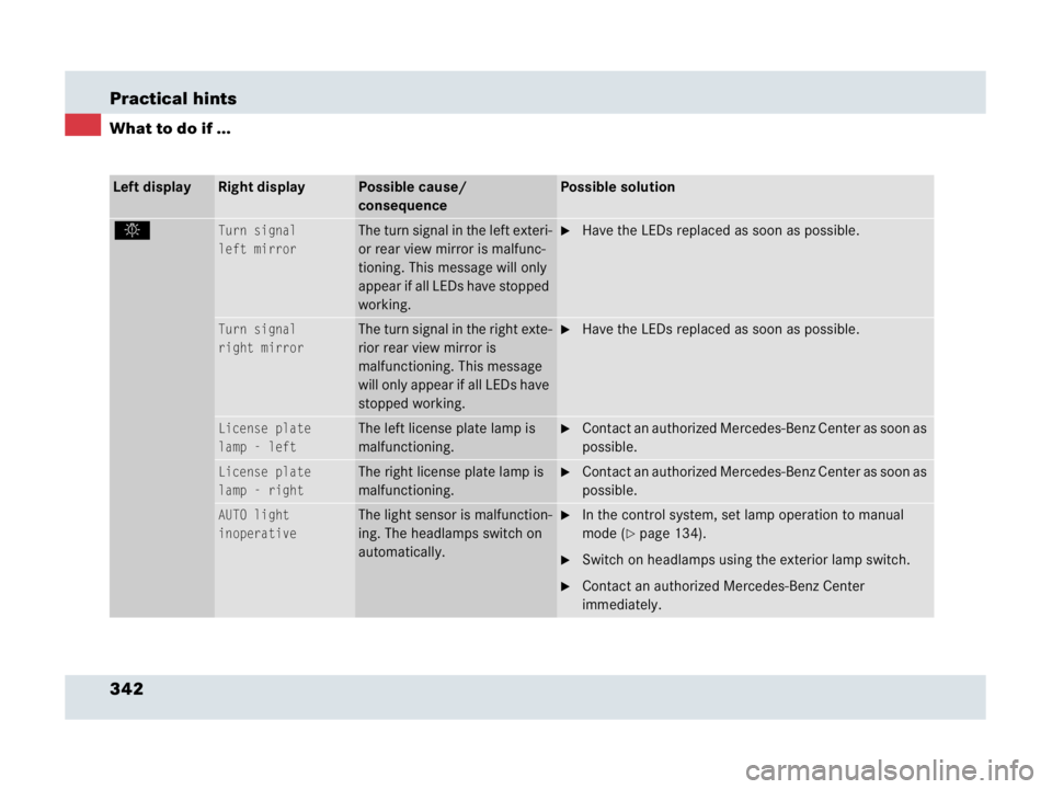 MERCEDES-BENZ SLR CLASS 2007  Owners Manual 342 Practical hints
What to do if ...
Left displayRight displayPossible cause/ 
consequencePossible solution
.Turn signal
left mirrorThe turn signal in the left exteri-
or rear view mirror is malfunc-