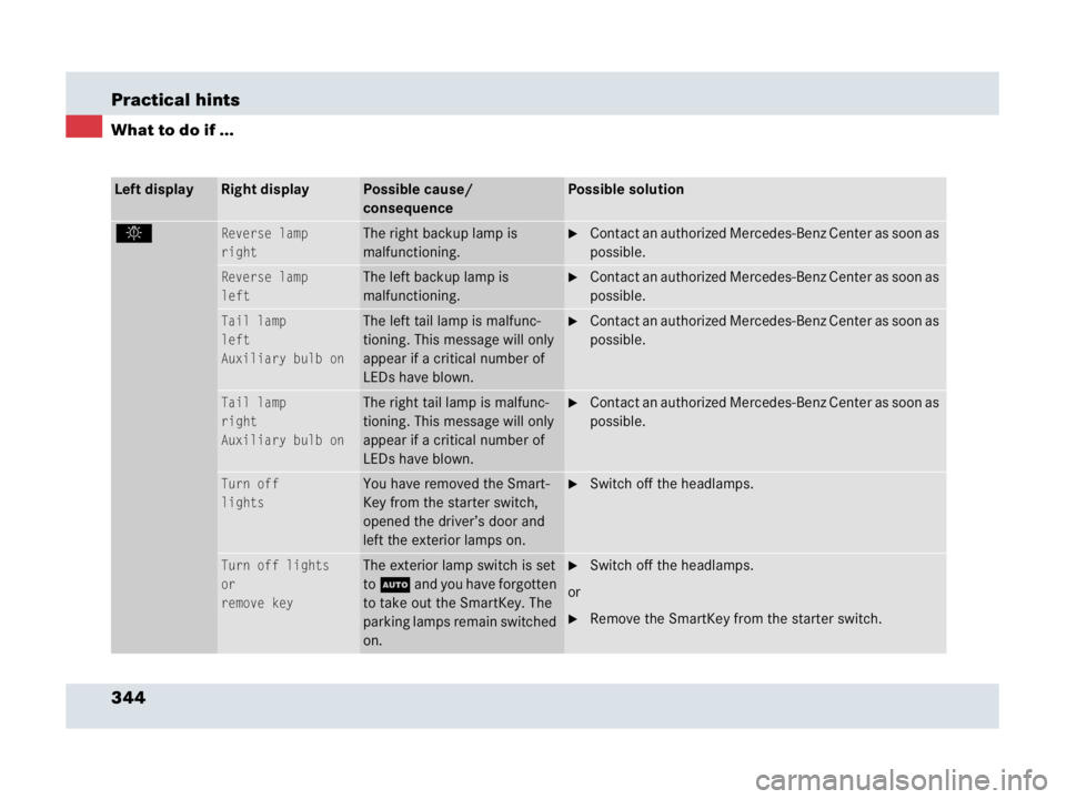MERCEDES-BENZ SLR CLASS 2007  Owners Manual 344 Practical hints
What to do if ...
Left displayRight displayPossible cause/ 
consequencePossible solution
.Reverse lamp
rightThe right backup lamp is 
malfunctioning.Contact an authorized Mercedes