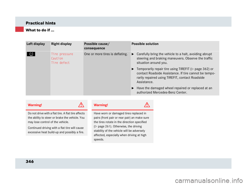 MERCEDES-BENZ SLR CLASS 2007  Owners Manual 346 Practical hints
What to do if ...
Left displayRight displayPossible cause/ 
consequencePossible solution
HTire pressure
Caution
Tire defectOne or more tires is deflating.Carefully bring the vehic