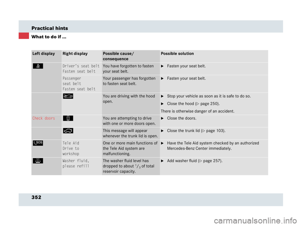 MERCEDES-BENZ SLR CLASS 2007  Owners Manual 352 Practical hints
What to do if ...
Left displayRight displayPossible cause/ 
consequencePossible solution
<Driver’s seat belt
Fasten seat beltYou have forgotten to fasten 
your seat belt.Fasten 