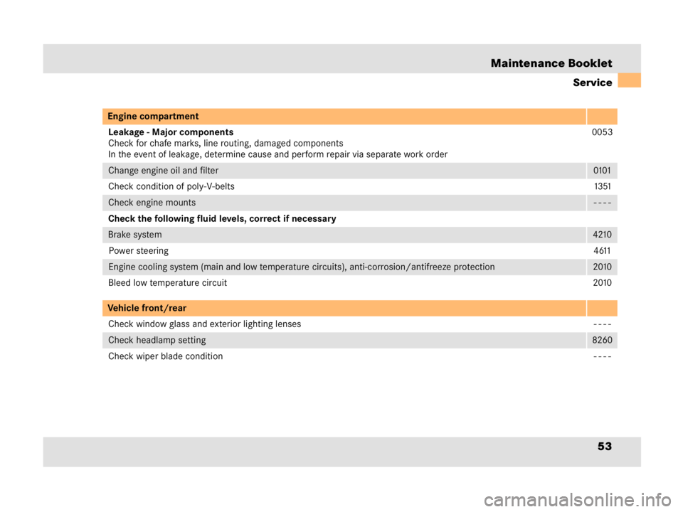 MERCEDES-BENZ SLR CLASS 2009 Workshop Manual 53 Maintenance Booklet 
Service
Engine compartment
Leakage - Major components
Check for chafe marks, line routing, damaged components
In the event of leakage, determine cause and perform repair via se