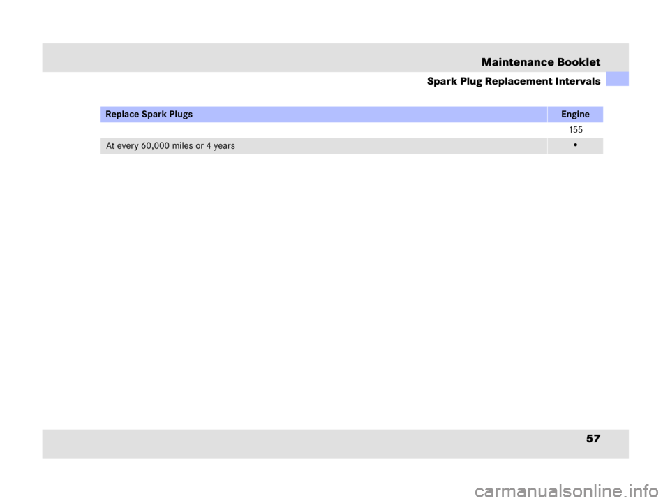 MERCEDES-BENZ SLR CLASS 2009 Workshop Manual 57 Maintenance Booklet
Spark Plug Replacement Intervals
Replace Spark PlugsEngine
155
At every 60,000 miles or 4 years• 