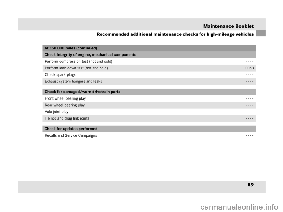 MERCEDES-BENZ SLR CLASS 2009 Repair Manual 59 Maintenance Booklet
Recommended additional maintenance checks for high-mileage vehicles
At 150,000 miles (continued)
Check integrity of engine, mechanical components
Perform compression test (hot a