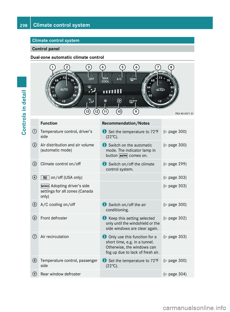 MERCEDES-BENZ SLS AMG 2011 Owners Manual Climate control system
Control panel
Dual-zone automatic climate control
FunctionRecommendation/Notes0046Temperature control, driver’s
sidei Set the temperature to 72‡
(22†).( Y page 300)0047Ai MERCEDES-BENZ SLS AMG 2011 Owners Manual Climate control system
Control panel
Dual-zone automatic climate control
FunctionRecommendation/Notes0046Temperature control, driver’s
sidei Set the temperature to 72‡
(22†).( Y page 300)0047Ai