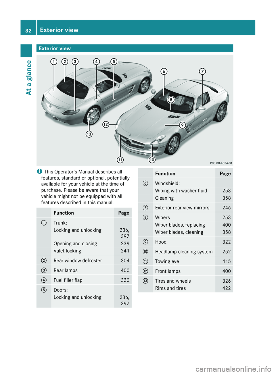 MERCEDES-BENZ SLS AMG 2011 Owners Guide Exterior viewiThis Operator’s Manual describes all
features, standard or optional, potentially
available for your vehicle at the time of
purchase. Please be aware that your
vehicle might not be equi MERCEDES-BENZ SLS AMG 2011 Owners Guide Exterior viewiThis Operator’s Manual describes all
features, standard or optional, potentially
available for your vehicle at the time of
purchase. Please be aware that your
vehicle might not be equi