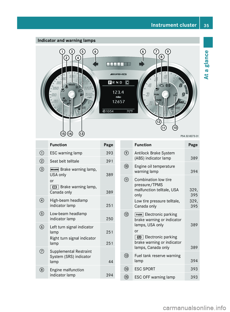 MERCEDES-BENZ SLS AMG 2011 Owners Guide Indicator and warning lampsFunctionPage0046ESC warning lamp 3930047Seat belt telltale 391008A0027 Brake warning lamp,
USA only
389
or004D Brake warning lamp,
Canada only
389
0088High-beam headlamp
MERCEDES-BENZ SLS AMG 2011 Owners Guide Indicator and warning lampsFunctionPage0046ESC warning lamp 3930047Seat belt telltale 391008A0027 Brake warning lamp,
USA only
389
or004D Brake warning lamp,
Canada only
389
0088High-beam headlamp