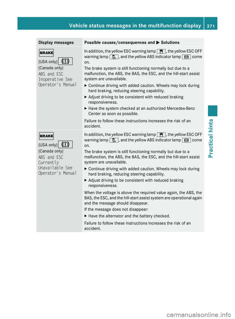 MERCEDES-BENZ SLS AMG 2011  Owners Manual Display messagesPossible causes/consequences and 0050 Solutions0027
(USA only) 004D
(Canada only)
ABS and ESC 
Inoperative See 
Operator's ManualIn addition, the yellow ESC warning lamp  00F2, the