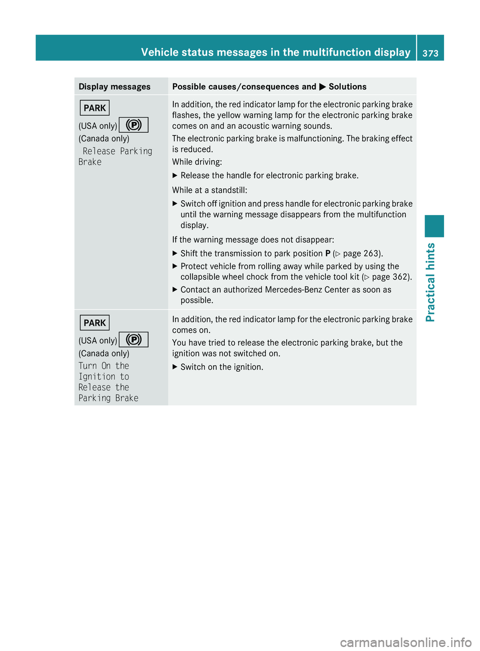 MERCEDES-BENZ SLS AMG 2011  Owners Manual Display messagesPossible causes/consequences and 0050 Solutions0049
(USA only) 0024
(Canada only)
 Release Parking 
BrakeIn addition, the red indicator lamp for the electronic parking brake
flashes, t