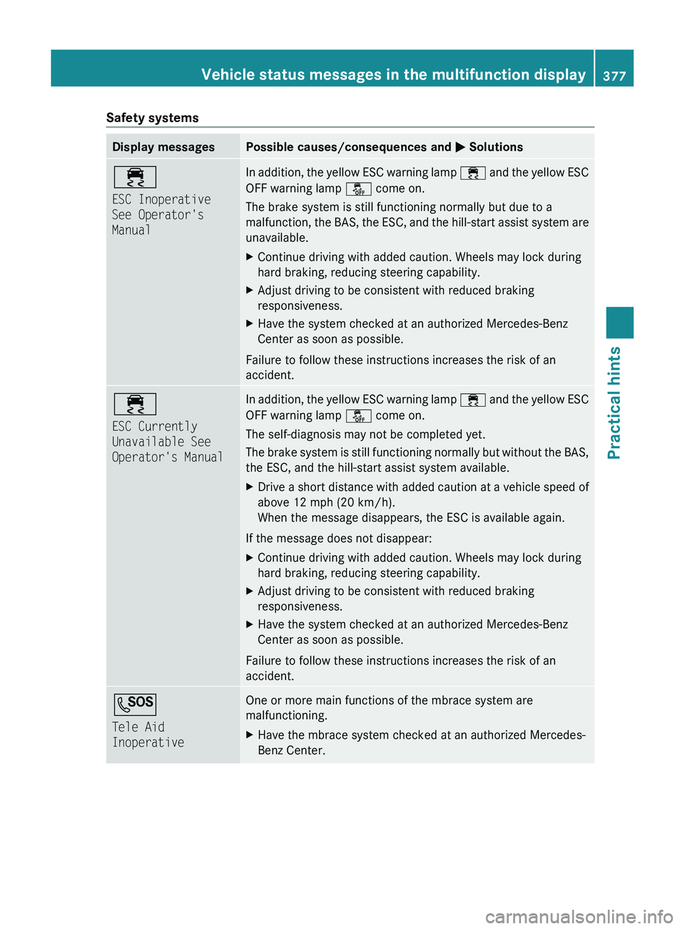MERCEDES-BENZ SLS AMG 2011  Owners Manual Safety systemsDisplay messagesPossible causes/consequences and 0050 Solutions00F2
ESC Inoperative 
See Operator's 
ManualIn addition, the yellow ESC warning lamp  00F2 and the yellow ESC
OFF warni