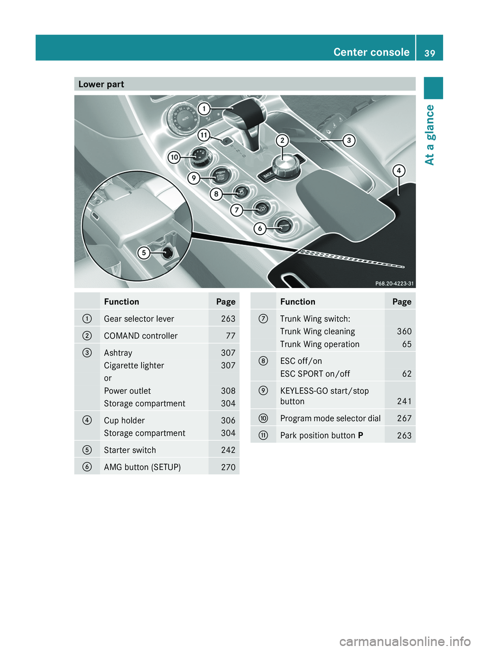 MERCEDES-BENZ SLS AMG 2011 Service Manual Lower partFunctionPage0046Gear selector lever2630047COMAND controller77008AAshtray307Cigarette lighter307orPower outlet308Storage compartment3040088Cup holder306Storage compartment3040086Starter switc