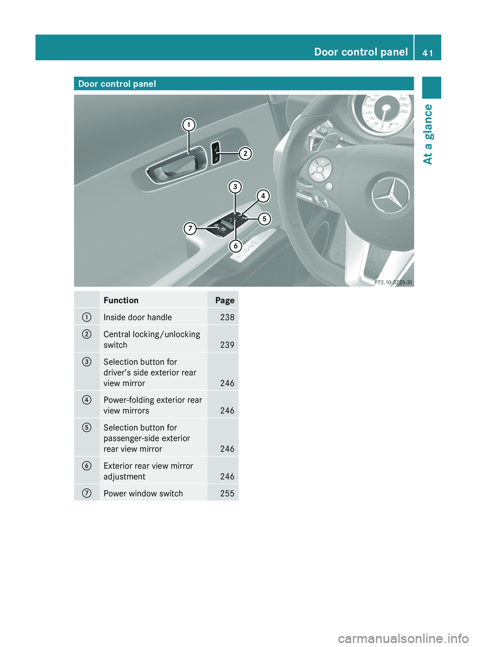 MERCEDES-BENZ SLS AMG 2011 Service Manual Door control panelFunctionPage\000FInside door handle238\000GCentral locking/unlocking
switch239
\000