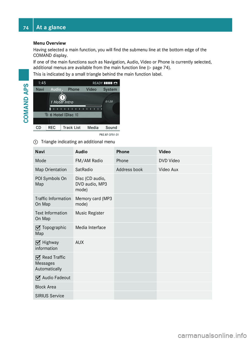 MERCEDES-BENZ SLS AMG 2011 Manual PDF Menu Overview  
Having selected a main function, you will find the submenu line at the bottom edge of the
COMAND display.
If one of the main functions such as Navigation, Audio, Video or Phone is curr