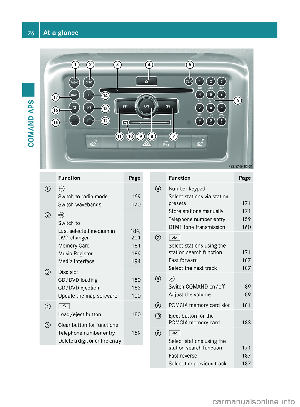 MERCEDES-BENZ SLS AMG 2011 Manual PDF FunctionPage1\000