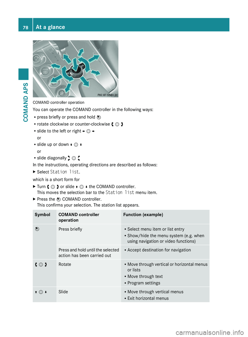 MERCEDES-BENZ SLS AMG 2011 Manual PDF COMAND controller operation
You can operate the COMAND controller in the following ways:
Rpress briefly or press and hold n
Rrotate clockwise or counter-clockwise y m z
Rslide to the left or right o m