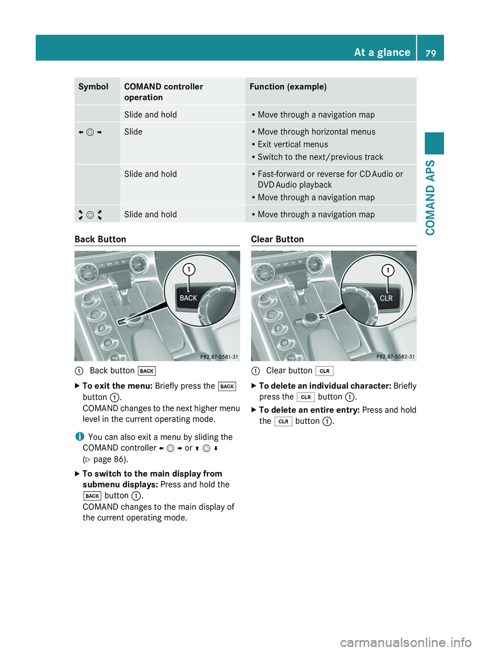 MERCEDES-BENZ SLS AMG 2011 Manual Online SymbolCOMAND controller
operation
Function (example)Slide and holdRMove through a navigation mapo m pSlideRMove through horizontal menus
RExit vertical menus
RSwitch to the next/previous track
Slide a