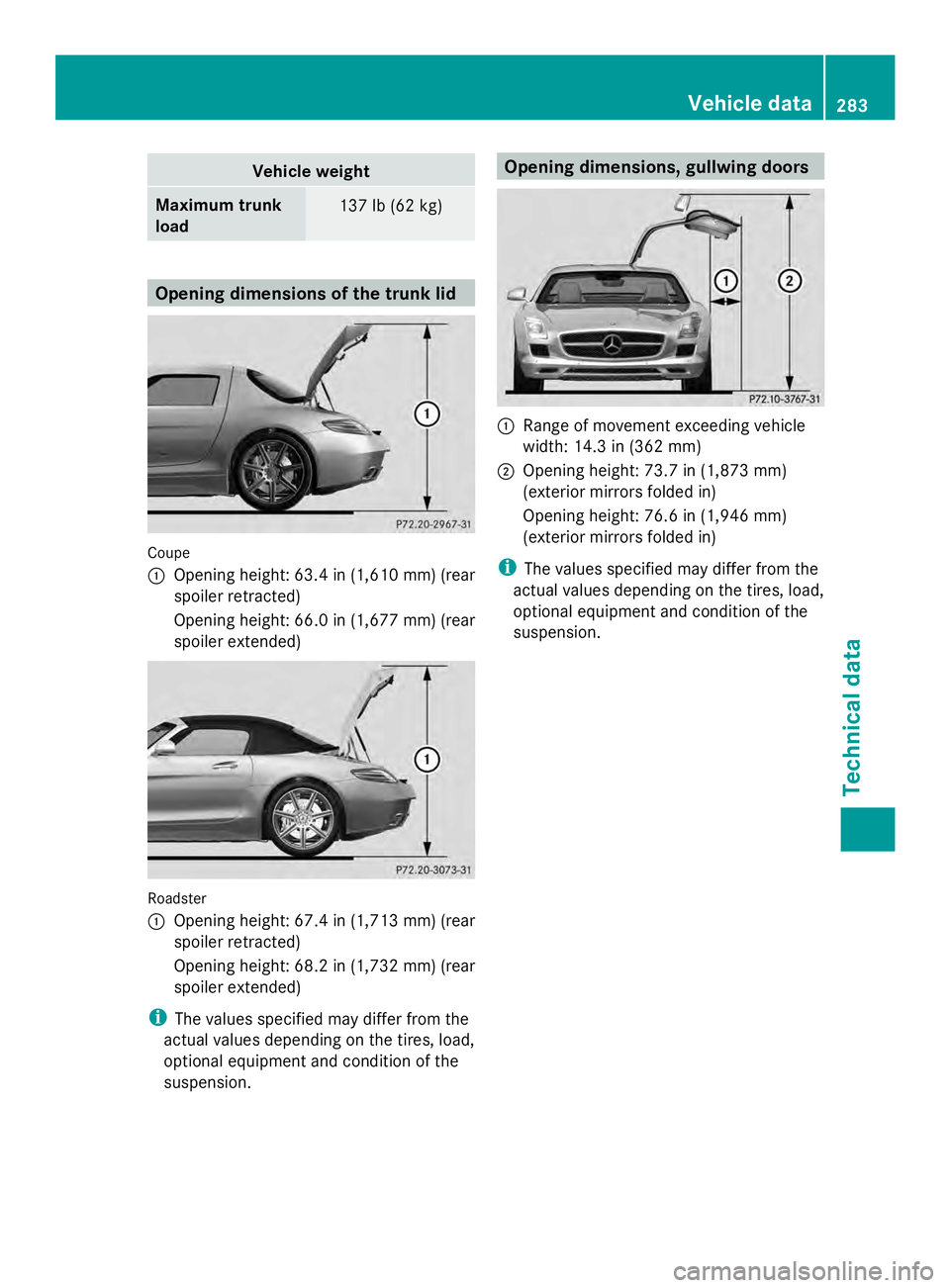 MERCEDES-BENZ SLS AMG 2013 Owners Manual Vehicle weight
Maximum trunk
load
137 lb (62 kg)
Opening dimensions of the trunk lid
Coupe
0043
Opening height: 63.4 in (1,610 mm) (rear
spoiler retracted)
Opening height: 66.0 in (1,677 mm) (rear
spo MERCEDES-BENZ SLS AMG 2013 Owners Manual Vehicle weight
Maximum trunk
load
137 lb (62 kg)
Opening dimensions of the trunk lid
Coupe
0043
Opening height: 63.4 in (1,610 mm) (rear
spoiler retracted)
Opening height: 66.0 in (1,677 mm) (rear
spo