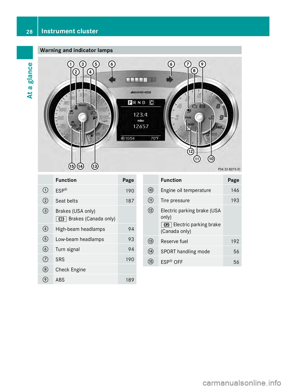 MERCEDES-BENZ SLS AMG 2013  Owners Manual Warning and indicator lamps
Function Page
0043
ESP
® 190
0044
Seat belts 187
0087
Brakes (USA only)
004D
Brakes (Canada only) 0085
High-beam headlamps 94
0083
Low-beam headlamps 93
0084
Turn signal 9