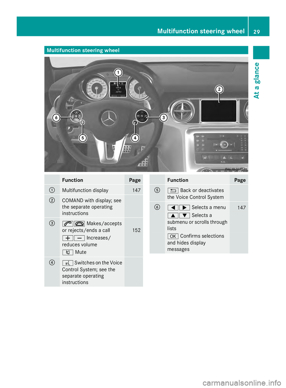 MERCEDES-BENZ SLS AMG 2013  Owners Manual Multifunction steering wheel
Function Page
0043
Multifunction display 147
0044
COMAND with display; see
the separate operating
instructions 0087
006A007F
Makes/accepts
or rejects/ends a call 152
00810