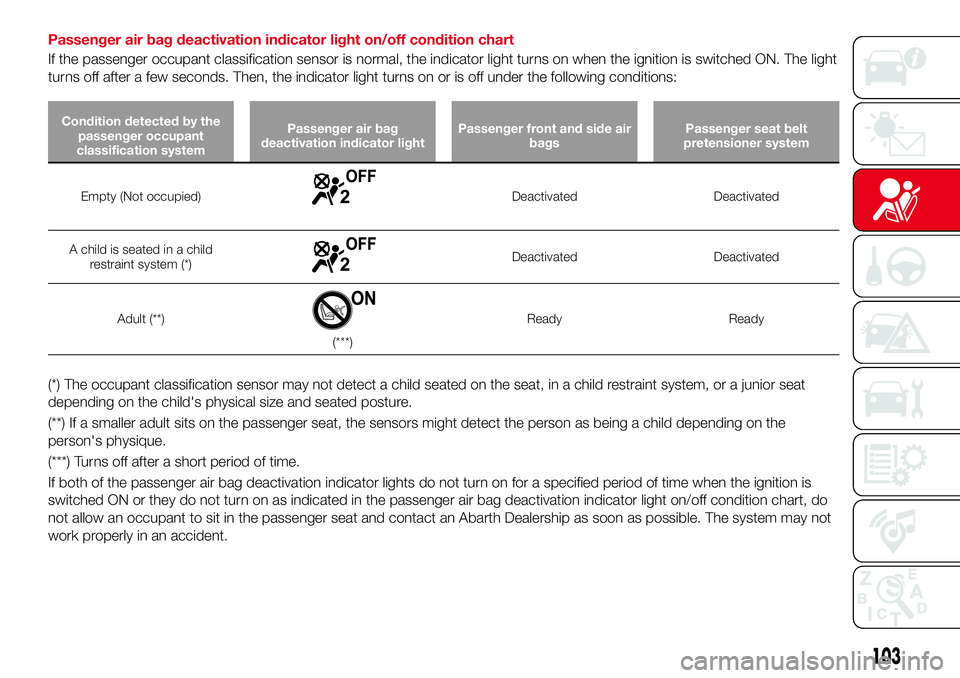 Abarth 124 Spider 2016 Owner handbook (in English) Passenger air bag deactivation indicator light on/off condition chart
If the passenger occupant classification sensor is normal, the indicator light turns on when the ignition is switched ON. The ligh Abarth 124 Spider 2016 Owner handbook (in English) Passenger air bag deactivation indicator light on/off condition chart
If the passenger occupant classification sensor is normal, the indicator light turns on when the ignition is switched ON. The ligh