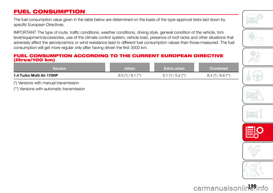 Abarth 124 Spider 2016 Owner handbook (in English) FUEL CONSUMPTION
The fuel consumption value given in the table below are determined on the basis of the type-approval tests laid down by
specific European Directives.
IMPORTANT The type of route, traf Abarth 124 Spider 2016 Owner handbook (in English) FUEL CONSUMPTION
The fuel consumption value given in the table below are determined on the basis of the type-approval tests laid down by
specific European Directives.
IMPORTANT The type of route, traf