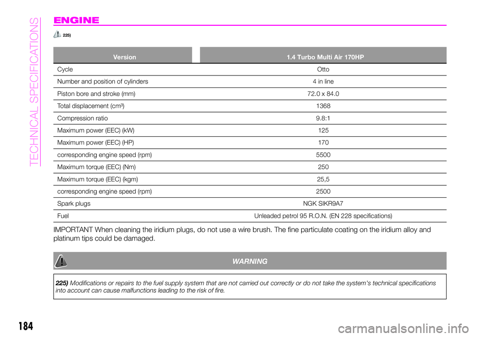 Abarth 124 Spider 2019  Owner handbook (in English) ENGINE
225)
Version 1.4 Turbo Multi Air 170HP
CycleOtto
Number and position of cylinders 4 in line
Piston bore and stroke (mm) 72.0 x 84.0
Total displacement (cm³) 1368
Compression ratio9.8:1
Maximum