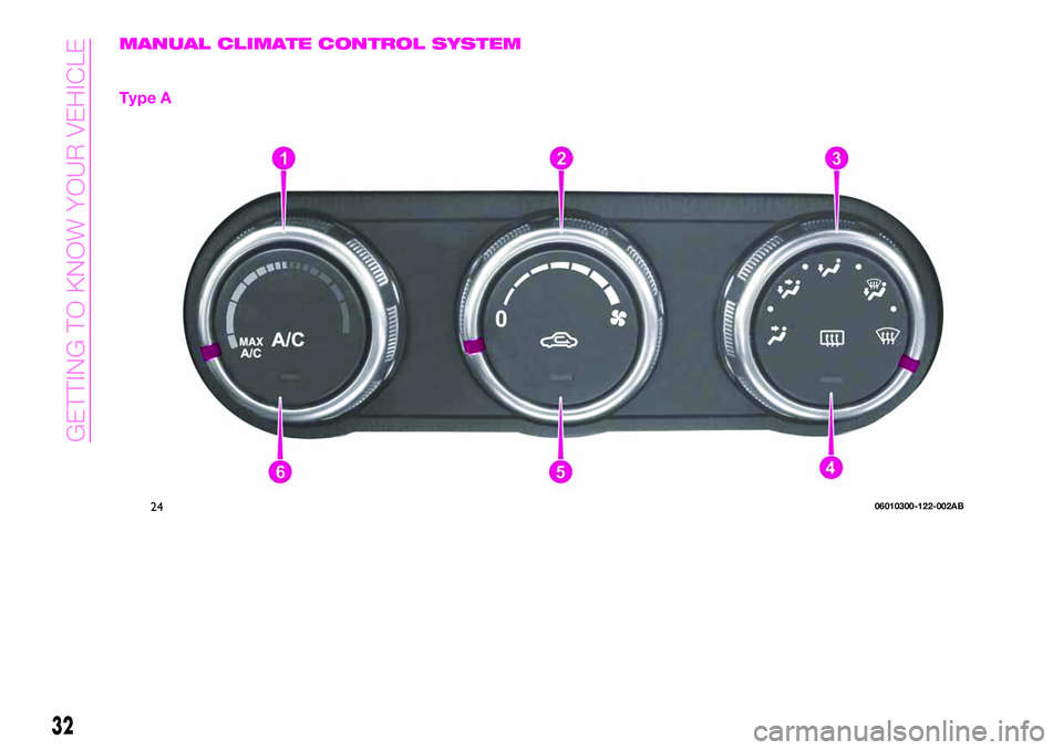 Abarth 124 Spider 2019  Owner handbook (in English) MANUAL CLIMATE CONTROL SYSTEM
Type A
2406010300-122-002AB
32
GETTING TO KNOW YOUR VEHICLE 