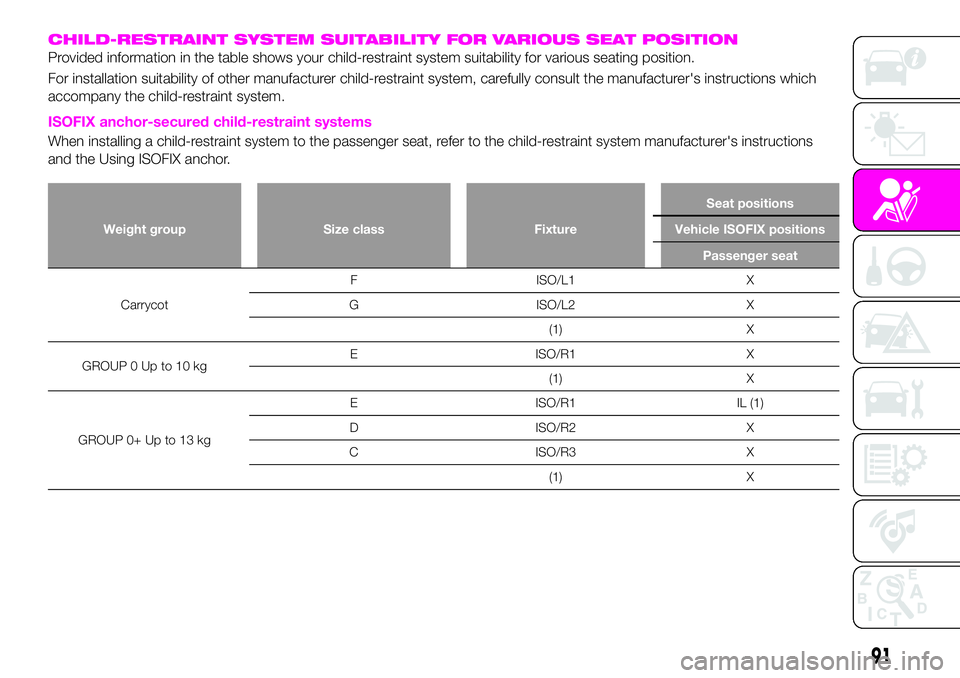 Abarth 124 Spider 2019  Owner handbook (in English) CHILD-RESTRAINT SYSTEM SUITABILITY FOR VARIOUS SEAT POSITION
Provided information in the table shows your child-restraint system suitability for various seating position.
For installation suitability 