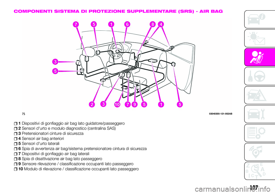 Abarth 124 Spider 2021 Libretto Uso Manutenzione (in Italian) COMPONENTI SISTEMA DI PROTEZIONE SUPPLEMENTARE (SRS) - AIR BAG
1Dispositivi di gonfiaggio air bag lato guidatore/passeggero
2Sensori d'urto e modulo diagnostico (centralina SAS)
3Pretensionatori c Abarth 124 Spider 2021 Libretto Uso Manutenzione (in Italian) COMPONENTI SISTEMA DI PROTEZIONE SUPPLEMENTARE (SRS) - AIR BAG
1Dispositivi di gonfiaggio air bag lato guidatore/passeggero
2Sensori d'urto e modulo diagnostico (centralina SAS)
3Pretensionatori c