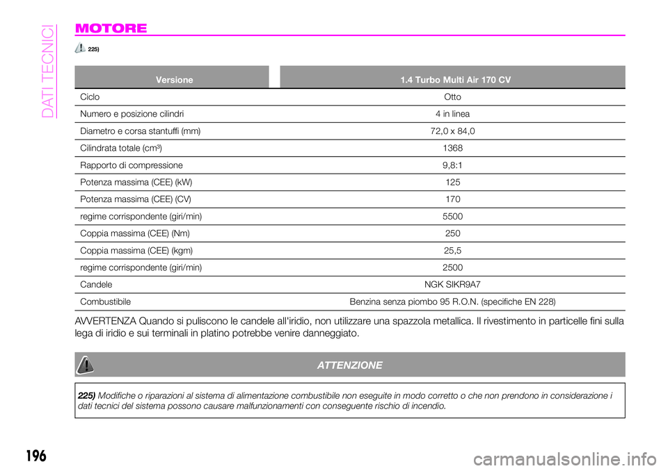 Abarth 124 Spider 2020 Libretto Uso Manutenzione (in Italian) MOTORE
225)
Versione 1.4 Turbo Multi Air 170 CV
CicloOtto
Numero e posizione cilindri 4 in linea
Diametro e corsa stantuffi (mm) 72,0 x 84,0
Cilindrata totale (cm³) 1368
Rapporto di compressione 9,8: Abarth 124 Spider 2020 Libretto Uso Manutenzione (in Italian) MOTORE
225)
Versione 1.4 Turbo Multi Air 170 CV
CicloOtto
Numero e posizione cilindri 4 in linea
Diametro e corsa stantuffi (mm) 72,0 x 84,0
Cilindrata totale (cm³) 1368
Rapporto di compressione 9,8: