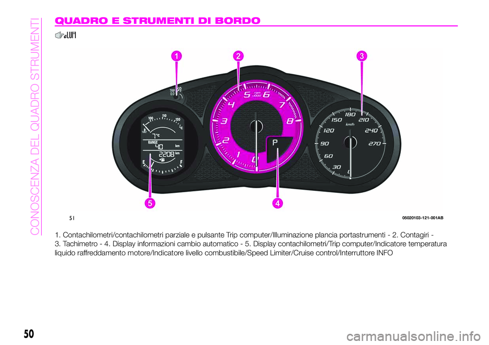 Abarth 124 Spider 2021  Libretto Uso Manutenzione (in Italian) QUADRO E STRUMENTI DI BORDO
1. Contachilometri/contachilometri parziale e pulsante Trip computer/Illuminazione plancia portastrumenti - 2. Contagiri -
3. Tachimetro - 4. Display informazioni cambio au