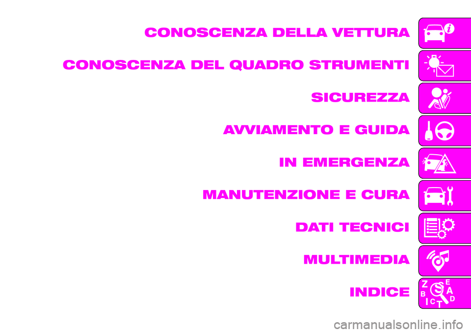 Abarth 124 Spider 2019 Libretto Uso Manutenzione (in Italian) CONOSCENZA DELLA VETTURA
CONOSCENZA DEL QUADRO STRUMENTI
SICUREZZA
AVVIAMENTO E GUIDA
IN EMERGENZA
MANUTENZIONE E CURA
DATI TECNICI
MULTIMEDIA
INDICE Abarth 124 Spider 2019 Libretto Uso Manutenzione (in Italian) CONOSCENZA DELLA VETTURA
CONOSCENZA DEL QUADRO STRUMENTI
SICUREZZA
AVVIAMENTO E GUIDA
IN EMERGENZA
MANUTENZIONE E CURA
DATI TECNICI
MULTIMEDIA
INDICE