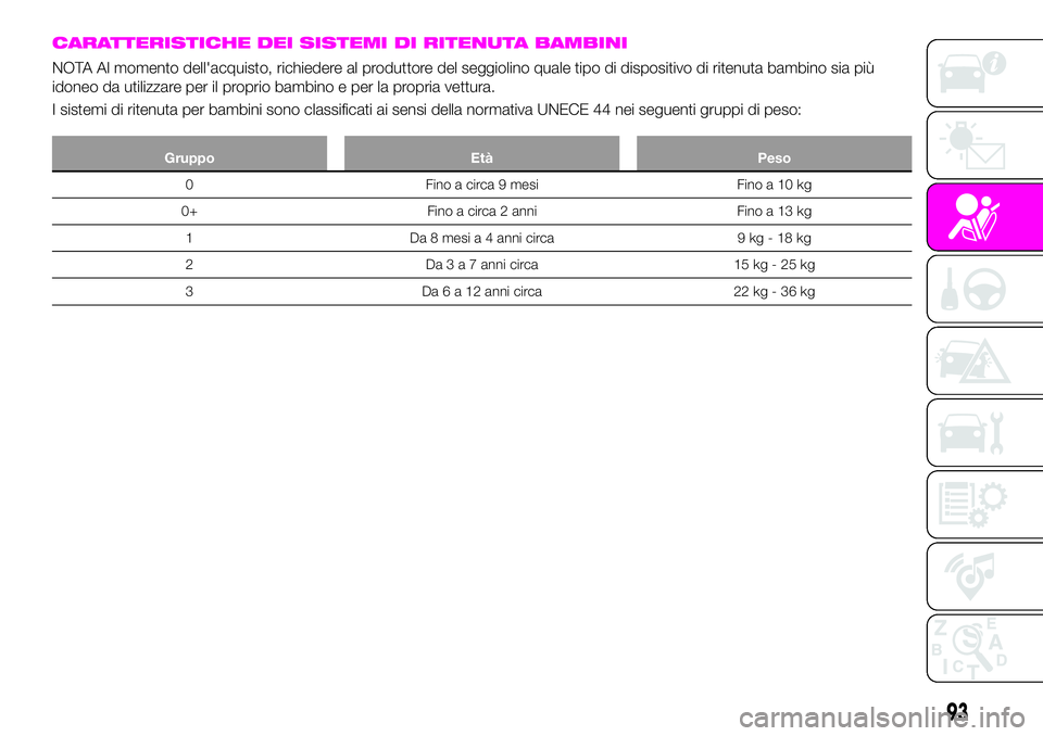 Abarth 124 Spider 2021 Libretto Uso Manutenzione (in Italian) CARATTERISTICHE DEI SISTEMI DI RITENUTA BAMBINI
NOTA Al momento dell'acquisto, richiedere al produttore del seggiolino quale tipo di dispositivo di ritenuta bambino sia più
idoneo da utilizzare p Abarth 124 Spider 2021 Libretto Uso Manutenzione (in Italian) CARATTERISTICHE DEI SISTEMI DI RITENUTA BAMBINI
NOTA Al momento dell'acquisto, richiedere al produttore del seggiolino quale tipo di dispositivo di ritenuta bambino sia più
idoneo da utilizzare p
