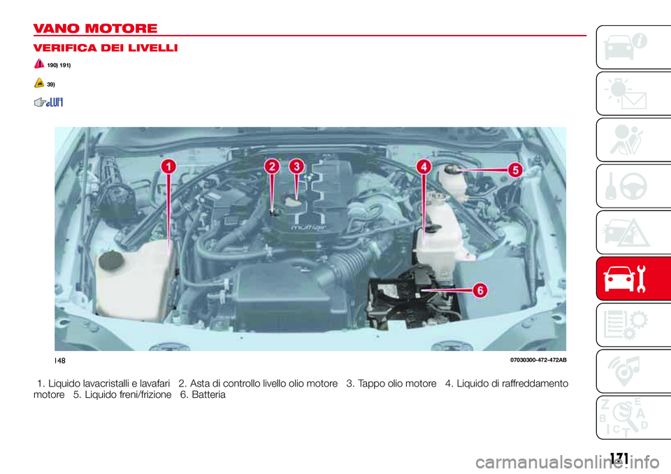 Abarth 124 Spider 2016  Libretto Uso Manutenzione (in Italian) VANO MOTORE
VERIFICA DEI LIVELLI
190) 191)
39)
1. Liquido lavacristalli e lavafari 2. Asta di controllo livello olio motore 3. Tappo olio motore 4. Liquido di raffreddamento
motore 5. Liquido freni/fr