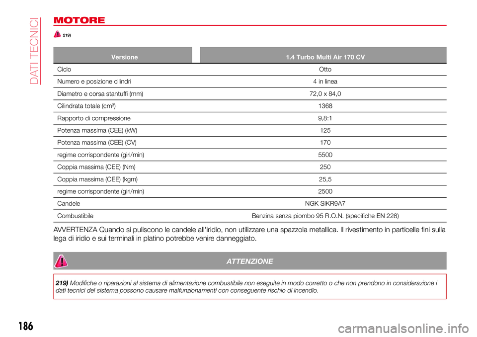 Abarth 124 Spider 2016  Libretto Uso Manutenzione (in Italian) MOTORE
219)
Versione 1.4 Turbo Multi Air 170 CV
CicloOtto
Numero e posizione cilindri 4 in linea
Diametro e corsa stantuffi (mm) 72,0 x 84,0
Cilindrata totale (cm³) 1368
Rapporto di compressione 9,8: