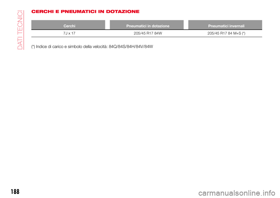 Abarth 124 Spider 2016  Libretto Uso Manutenzione (in Italian) CERCHI E PNEUMATICI IN DOTAZIONE
Cerchi Pneumatici in dotazione Pneumatici invernali
7J x 17 205/45 R17 84W 205/45 R17 84 M+S (*)
(*) Indice di carico e simbolo della velocità: 84Q/84S/84H/84V/84W
18