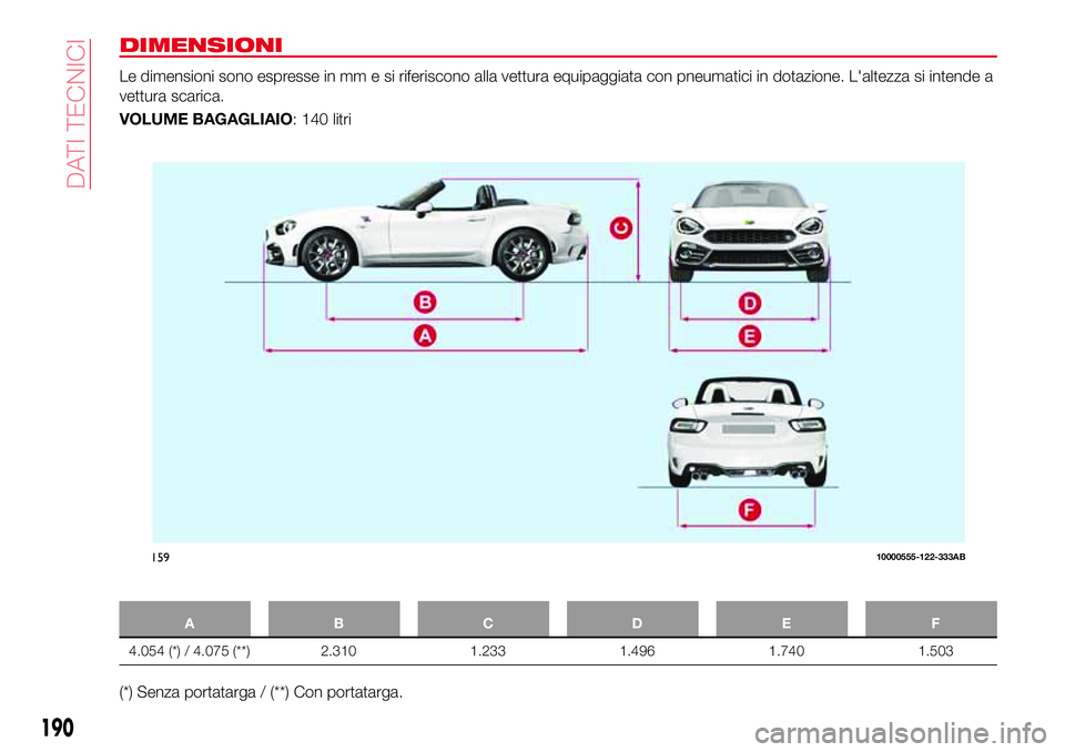 Abarth 124 Spider 2016  Libretto Uso Manutenzione (in Italian) DIMENSIONI
Le dimensioni sono espresse in mm e si riferiscono alla vettura equipaggiata con pneumatici in dotazione. L'altezza si intende a
vettura scarica.
VOLUME BAGAGLIAIO: 140 litri
ABCDE F
4.