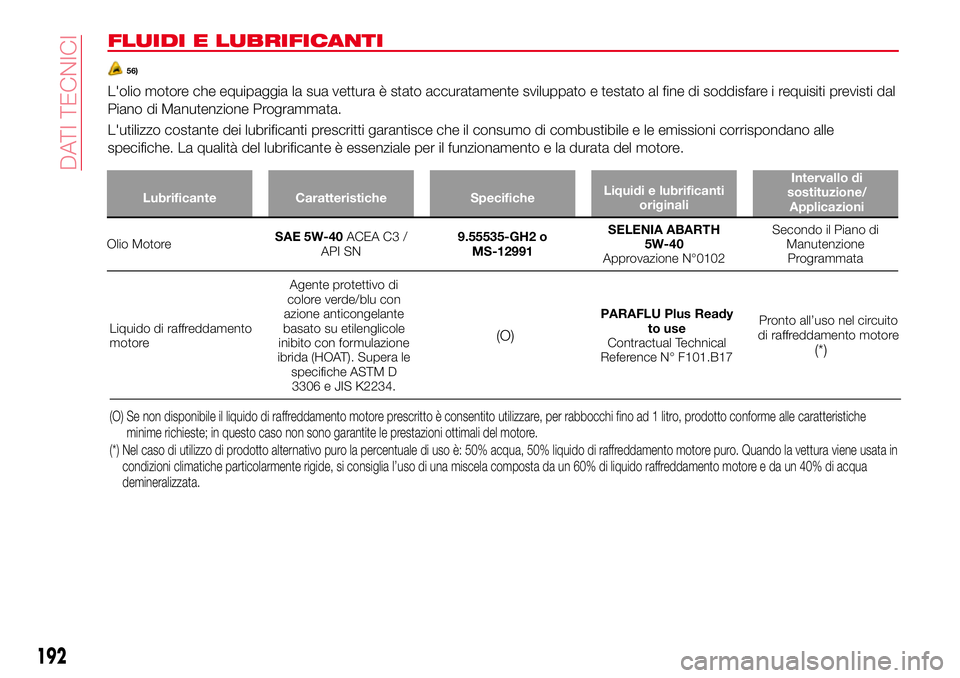 Abarth 124 Spider 2016 Libretto Uso Manutenzione (in Italian) FLUIDI E LUBRIFICANTI
56)
L'olio motore che equipaggia la sua vettura è stato accuratamente sviluppato e testato al fine di soddisfare i requisiti previsti dal
Piano di Manutenzione Programmata.
Abarth 124 Spider 2016 Libretto Uso Manutenzione (in Italian) FLUIDI E LUBRIFICANTI
56)
L'olio motore che equipaggia la sua vettura è stato accuratamente sviluppato e testato al fine di soddisfare i requisiti previsti dal
Piano di Manutenzione Programmata.