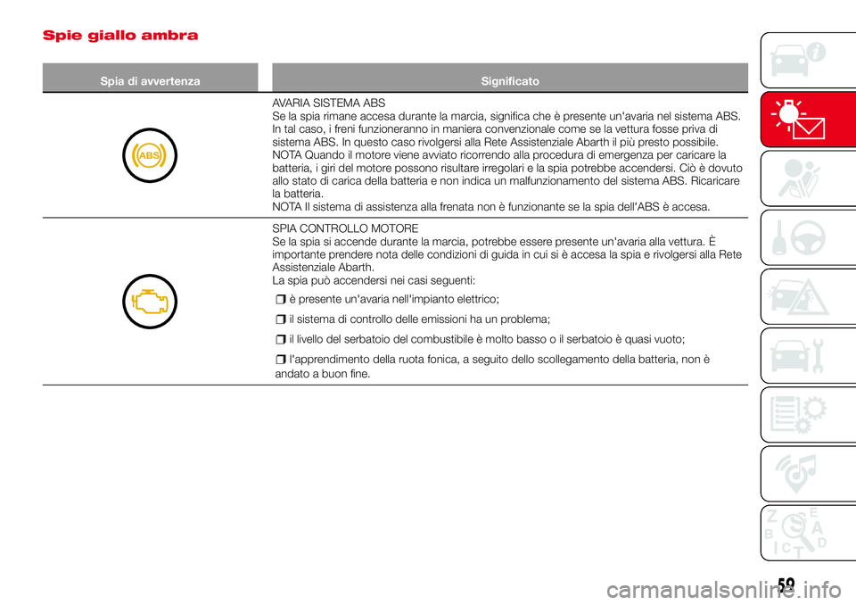 Abarth 124 Spider 2016 Libretto Uso Manutenzione (in Italian) Spie giallo ambra
Spia di avvertenza Significato
AVARIA SISTEMA ABS
Se la spia rimane accesa durante la marcia, significa che è presente un'avaria nel sistema ABS.
In tal caso, i freni funzionera Abarth 124 Spider 2016 Libretto Uso Manutenzione (in Italian) Spie giallo ambra
Spia di avvertenza Significato
AVARIA SISTEMA ABS
Se la spia rimane accesa durante la marcia, significa che è presente un'avaria nel sistema ABS.
In tal caso, i freni funzionera