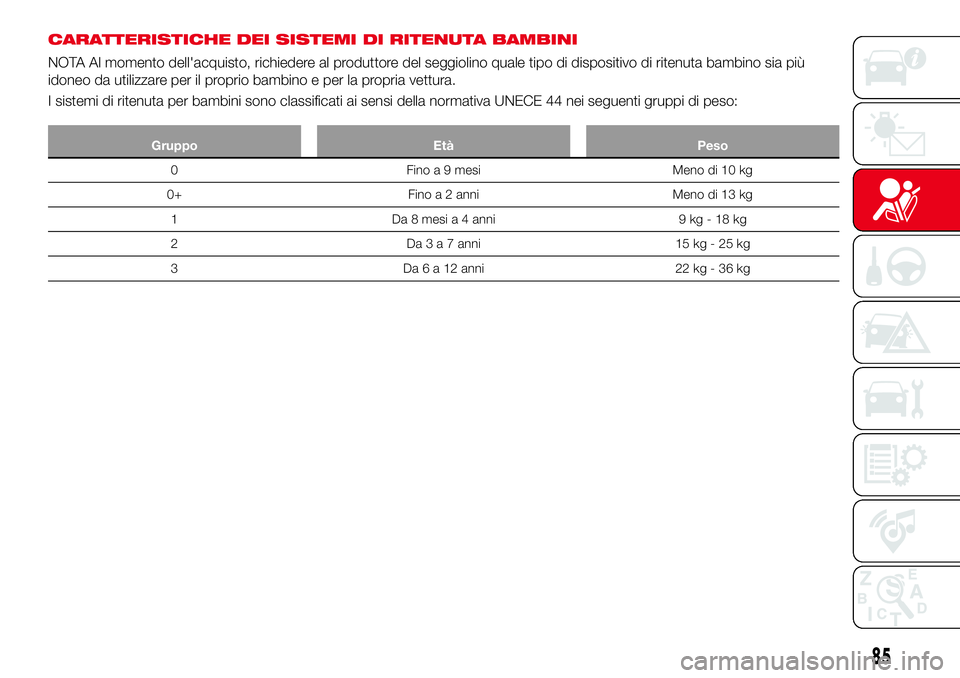 Abarth 124 Spider 2016  Libretto Uso Manutenzione (in Italian) CARATTERISTICHE DEI SISTEMI DI RITENUTA BAMBINI
NOTA Al momento dell'acquisto, richiedere al produttore del seggiolino quale tipo di dispositivo di ritenuta bambino sia più
idoneo da utilizzare p