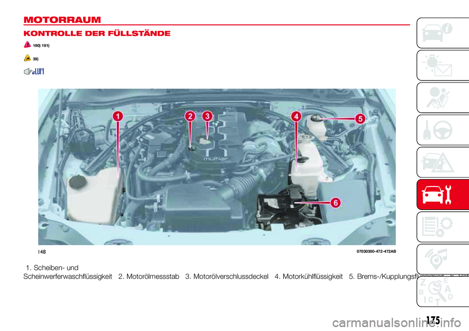 Abarth 124 Spider 2016  Betriebsanleitung (in German) MOTORRAUM
KONTROLLE DER FÜLLSTÄNDE
190) 191)
39)
1. Scheiben- und
Scheinwerferwaschflüssigkeit 2. Motorölmessstab 3. Motorölverschlussdeckel 4. Motorkühlflüssigkeit 5. Brems-/Kupplungsflüssigk